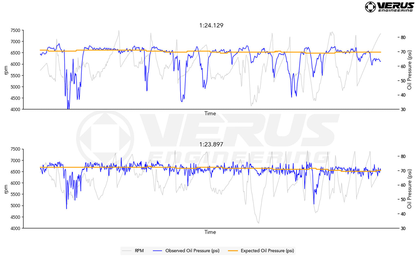VERUS Engineering | Forcella frizione forgiata con cuscinetto di rilascio BattleGarage | GT86 BRZ I