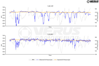 VERUS Engineering | Forcella frizione forgiata con cuscinetto di rilascio BattleGarage | GT86 BRZ I