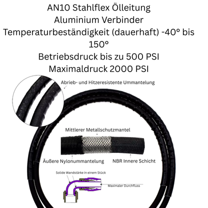 GreenFuchs x SKCustom | Radiatore dell'olio a 10 file con termostato (+ deflettore aria) | GT86 e BRZ I
