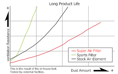HKS Super Air Filter air filter mat | GT86 &amp; BRZ I | FA20