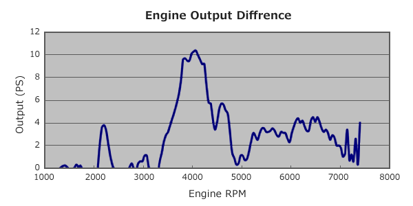 TOMEI | Collettore UEL/EL (senza catalizzatore) 2,5" | GT 86 BRZ I | FA20 | Attrezzatura da corsa